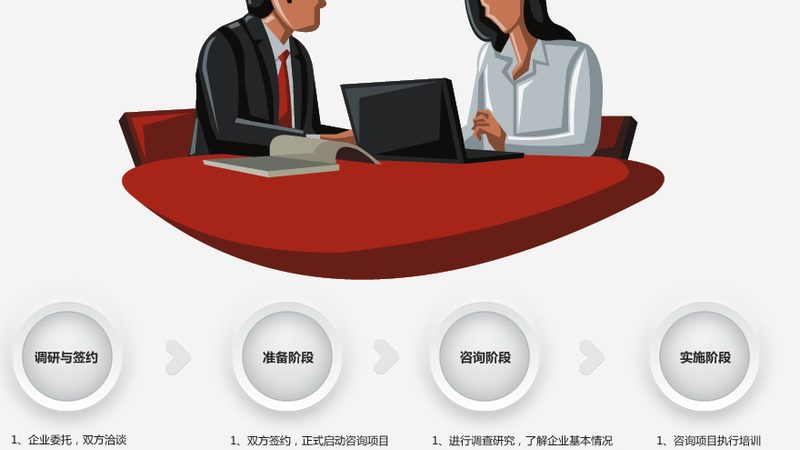集团战略咨询团队北京哪家靠谱
